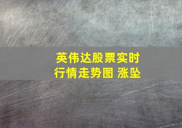 英伟达股票实时行情走势图 涨坠